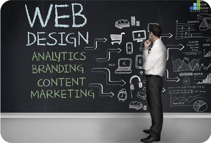 Why Website Design is a Great Investment